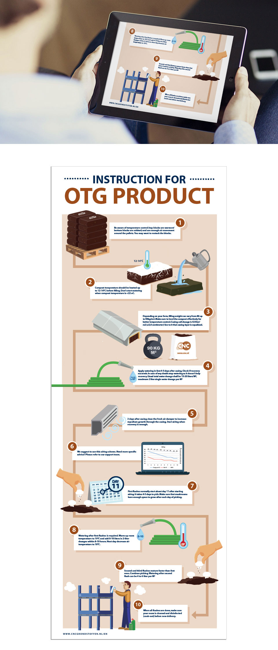 Infographic - C4C